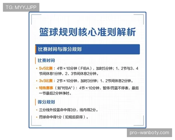 篮球比赛中究竟哪些行为会被认定为延误比赛违例？