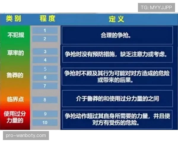 足球规则中身体冲撞的判罚标准及合法与非法区分解析