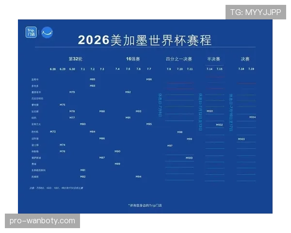 2026世界杯三国联合举办对赛事运营有何挑战