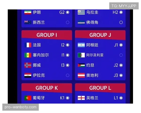 2026世界杯三中卫体系球队晋级预测 2026世界杯三中卫体系球队晋级预测