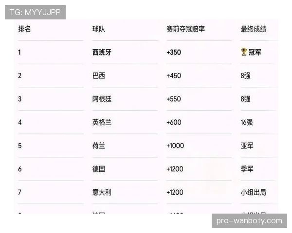 2026世界杯小组赛黑马指数排行榜